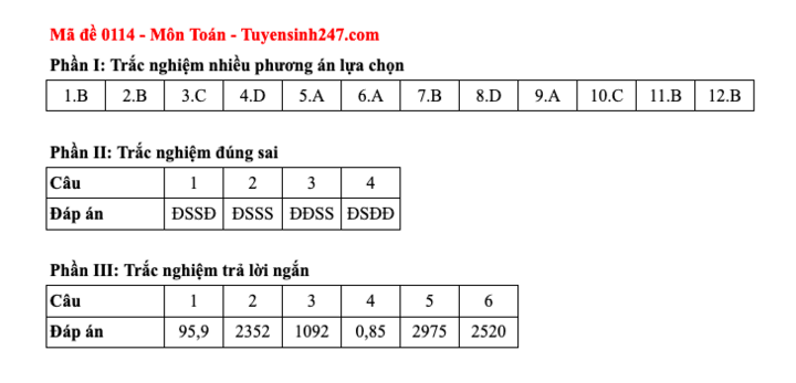 Đáp án tất cả các mã đề thi môn Toán thi tốt nghiệp trung học phổ thông 2025 - 14