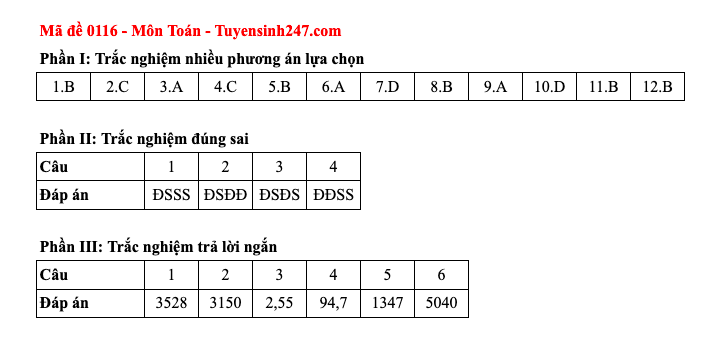 Đáp án tất cả các mã đề thi môn Toán thi tốt nghiệp trung học phổ thông 2025 - 16