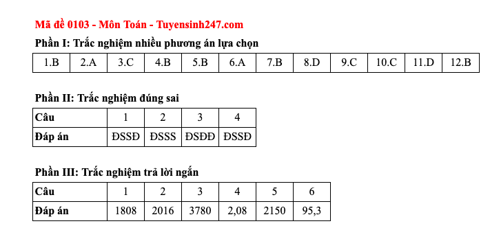 Đáp án tất cả các mã đề thi môn Toán thi tốt nghiệp trung học phổ thông 2025 - 3