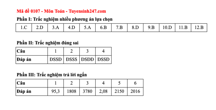 Đáp án tất cả các mã đề thi môn Toán thi tốt nghiệp trung học phổ thông 2025 - 7