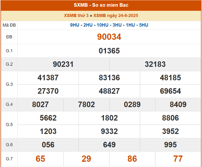XSMB 24/6, KQXSMB 24/6, kết quả xổ số miền Bắc ngày 24/6/2025