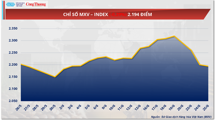 Chỉ số MXV-Index