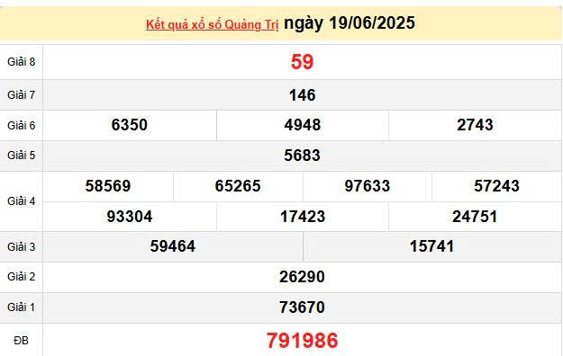 XSQT 19/6, KQXSQT 19/6, kết quả xổ số Quảng Trị ngày 19/6/2025