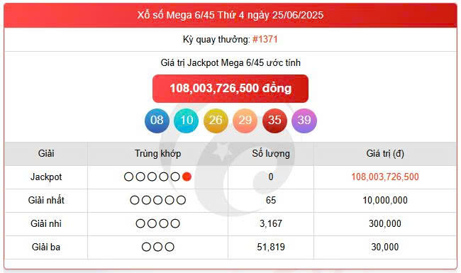 Vietlott 25/6, Vietlott Mega 6/45 ngày 25/6, kết quả xổ số Mega 6/45 ngày 25/6/2025