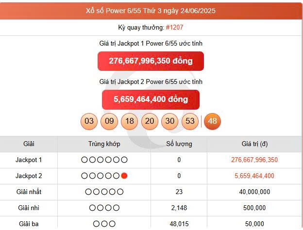 Vietlott 24/6, Vietlott Power 6/55 ngày 24/6, kết quả xổ số Power 6/55 ngày 24/6/2025