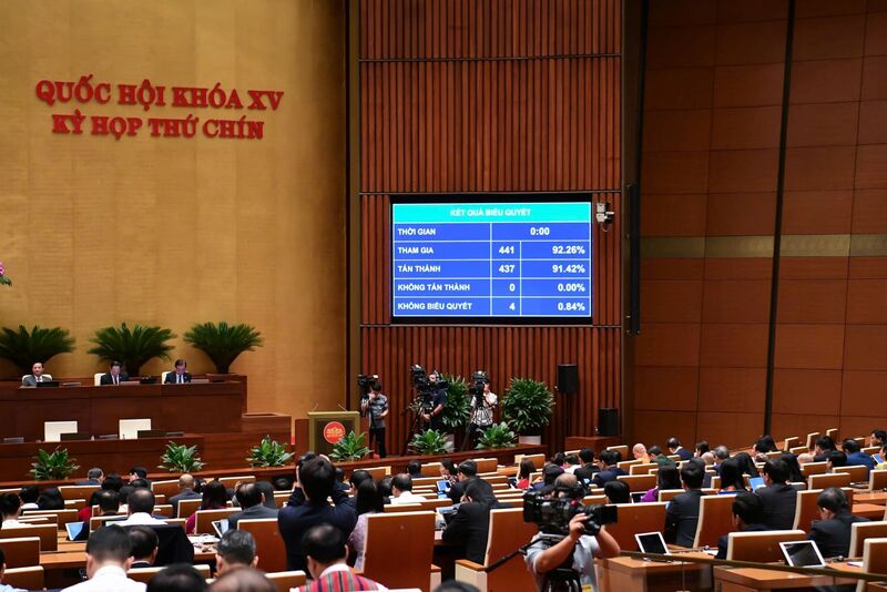 Với đa số đại biểu có mặt tán thành, Quốc hội đã thông qua dự thảo Nghị quyết. Ảnh: QH