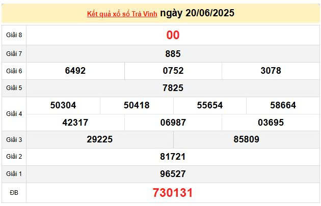 XSTV 20/6, KQXSVL 20/6, kết quả xổ số Trà Vinh ngày 20/6/2025