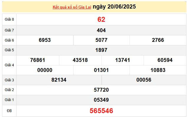 XSGL 20/6, KQXSGL 20/6, kết quả xổ số Gia Lai ngày 20/6/2025