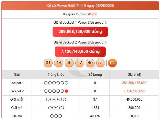 Vietlott 26/6, Vietlott Power 6/55 ngày 26/6, kết quả xổ số Power 6/55 ngày 26/6/2025