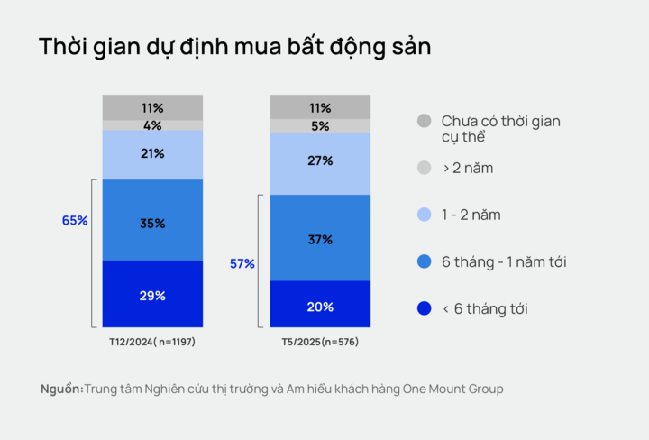 Người mua nhà Hà Nội thận trọng hơn nhưng lực cầu vẫn rất lớn - 2