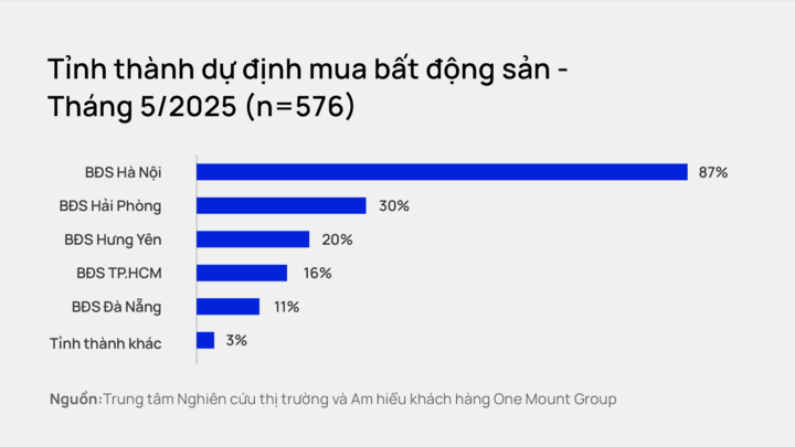 Người mua nhà Hà Nội thận trọng hơn nhưng lực cầu vẫn rất lớn - 3