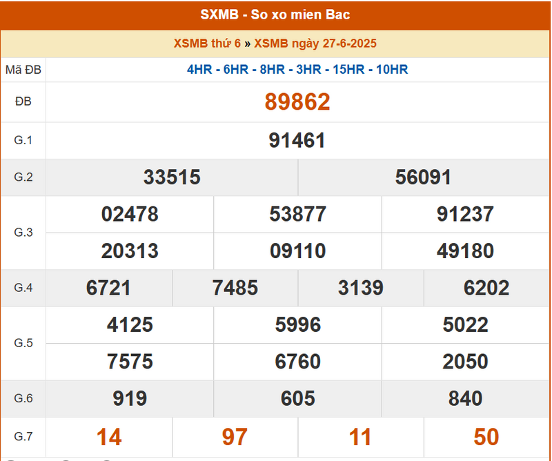 XSMB 27/6, KQXSMB 27/6, kết quả xổ số miền Bắc ngày 27/6/2025