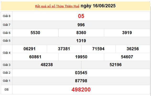 XSTTH 16/6, KQXSTTH 16/6, kết quả xổ số Thừa Thiên Huế ngày 16/6/2025