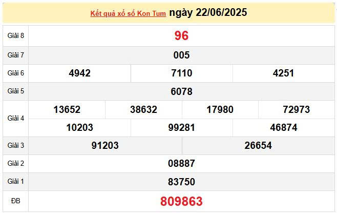 XSKT 22/6, KQXSKT 22/6, kết quả xổ số Kon Tum ngày 22/6/2025