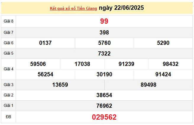 XSTG 22/6, KQXSTG 22/6, kết quả xổ số Tiền Giang ngày 22/6/2025