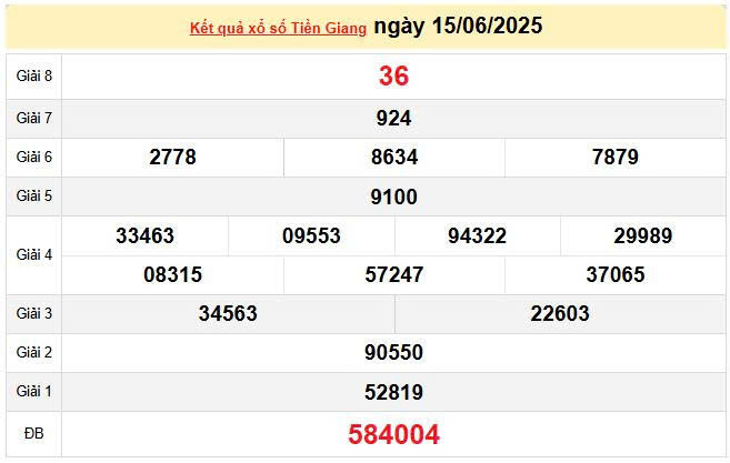 XSTG 15/6, KQXSTG 15/6, kết quả xổ số Tiền Giang ngày 15/6/2025