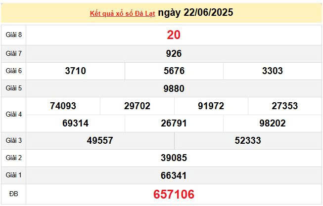XSDL 22/6, KQXSDL 22/6, kết quả xổ số Đà Lạt ngày 22/6/2025