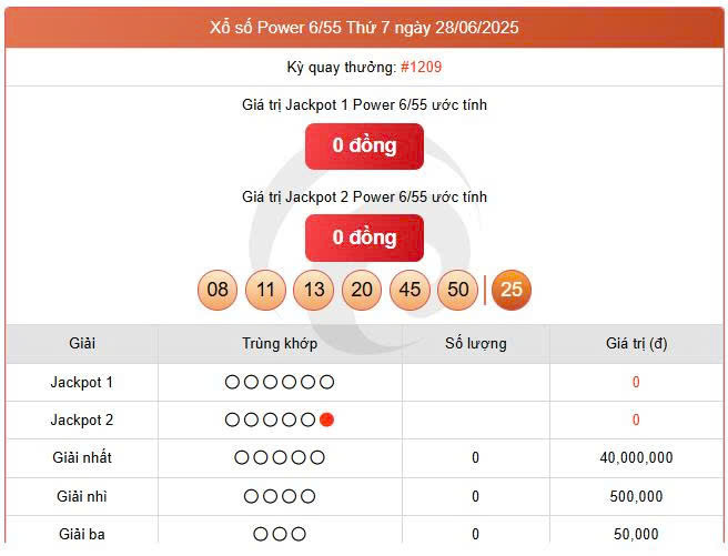 Vietlott 28/6, Vietlott Power 6/55 ngày 28/6, kết quả xổ số Power 6/55 ngày 28/6/2025
