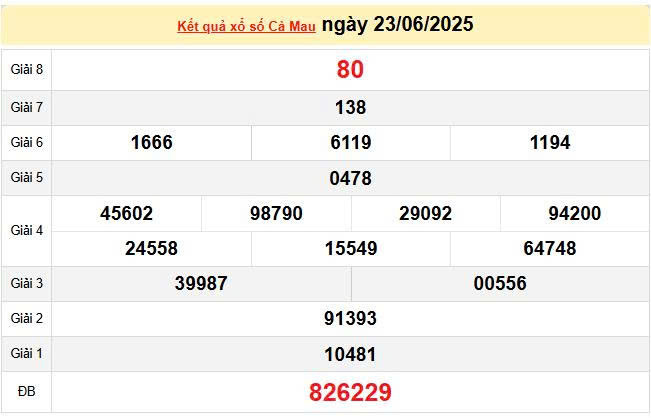XSCM 23/6, KQXSCM 23/6, kết quả xổ số Cà Mau ngày 23/6/2025