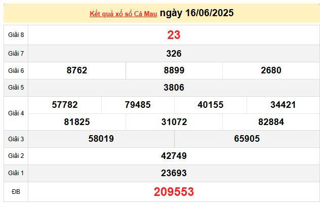 XSCM 16/6, KQXSCM 16/6, kết quả xổ số Cà Mau ngày 16/6/2025