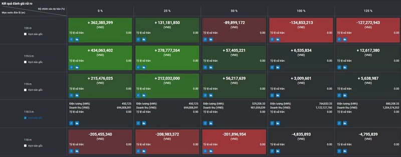 Ảnh: Công cụ Risk Analysis Tool