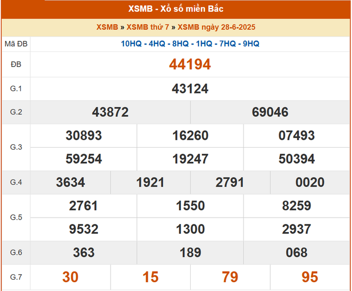 XSMB 28/6, KQXSMB 28/6, kết quả xổ số miền Bắc ngày 28/6/2025