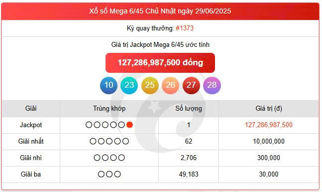 Vietlott 29/6, Vietlott Mega 6/45 ngày 29/6, kết quả xổ số Mega 6/45 ngày 29/6/2025