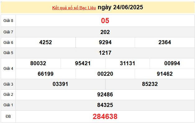 XSBL 24/6, KQXSBL 24/6, kết quả xổ số Bạc Liêu ngày 24/6/2025