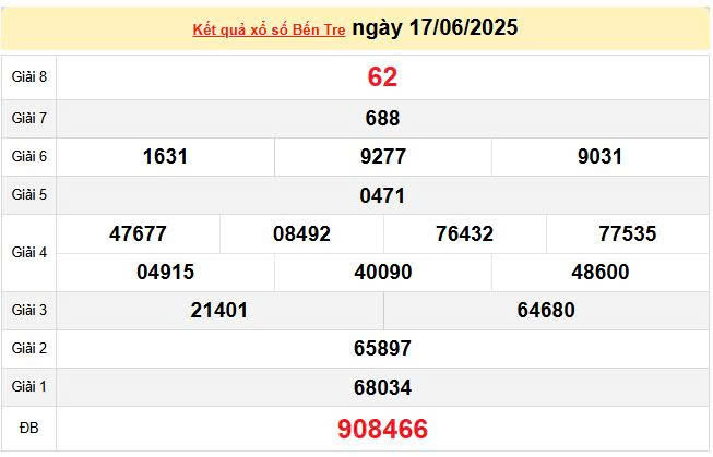 XSBTR 17/6, KQXSBTR 17/6, kết quả xổ số Bến Tre ngày 17/6/2025
