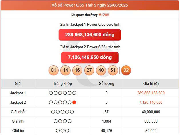 Vietlott 26/6, Vietlott Power 6/55 ngày 26/6, kết quả xổ số Power 6/55 ngày 26/6/2025