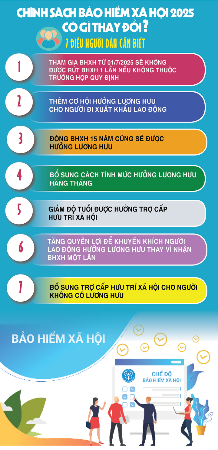 Infographic |7 thay đổi trong chính sách bảo hiểm xã hội người dân cần biết - 1