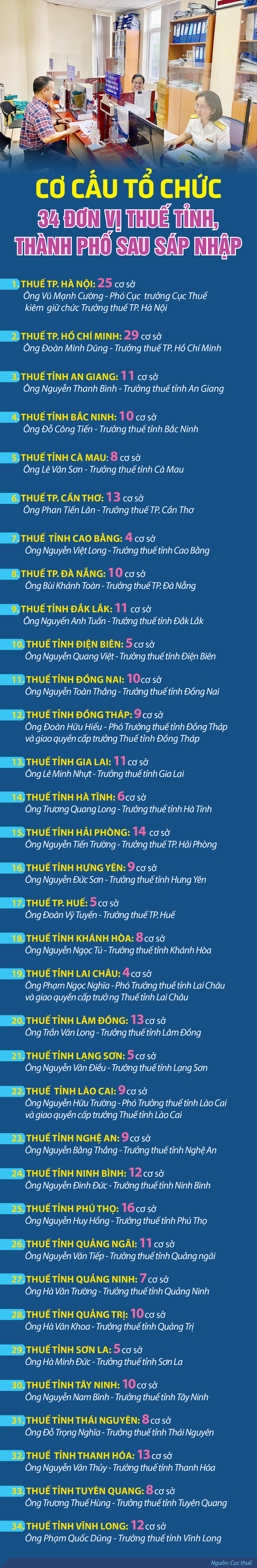 Đồ họa: Hồng Thịnh