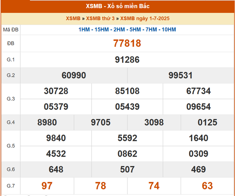 XSMB 1/7, KQXSMB 1/7, kết quả xổ số miền Bắc ngày 1/7/2025