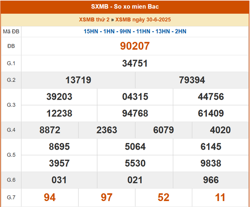 XSMB 30/6, KQXSMB 30/6, kết quả xổ số miền Bắc ngày 30/6/2025