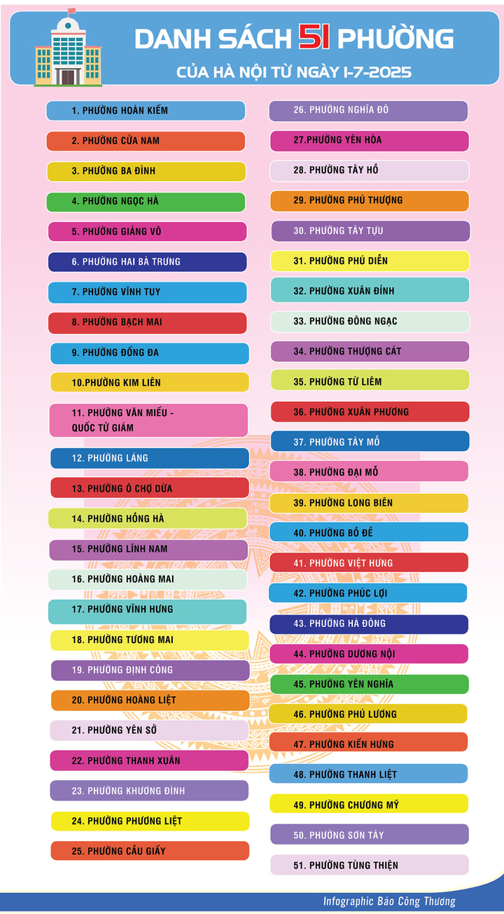 Infographic | Danh sách 51 phường của Hà Nội từ 1/7/2025 - 1