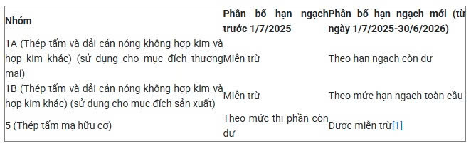Vương quốc Anh kết luận rà soát biện pháp tự vệ đối với thép nhập khẩu - 2