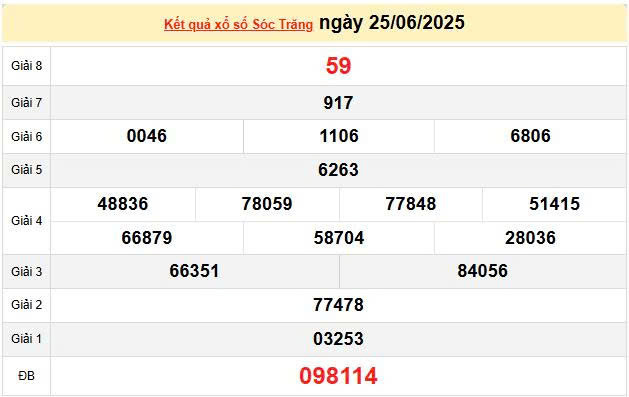 XSST 25/6, KQXSST 25/6, kết quả xổ số Sóc Trăng ngày 25/6/2025