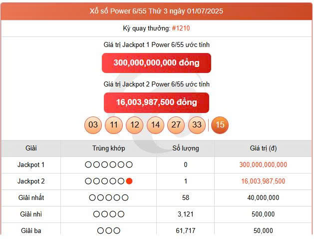 Vietlott 1/7, Vietlott Power 6/55 ngày 1/7, kết quả xổ số Power 6/55 ngày 1/7/2025