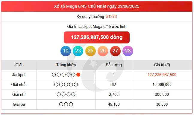 Vietlott 29/6, Vietlott Mega 6/45 ngày 29/6, kết quả xổ số Mega 6/45 ngày 29/6/2025