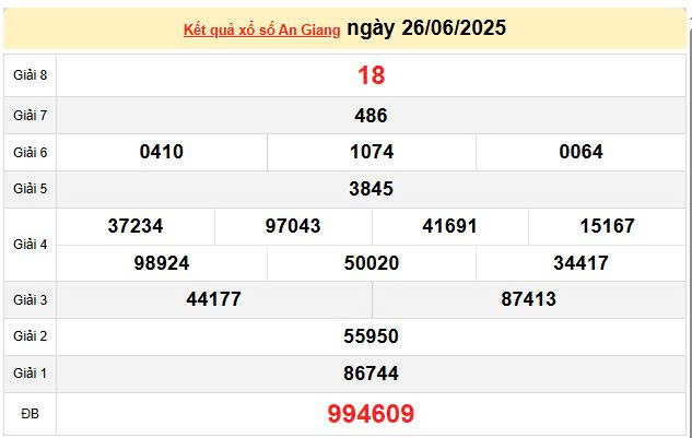 XSAG 26/6, KQXSAG 26/6, kết quả xổ số An Giang ngày 26/6/2025
