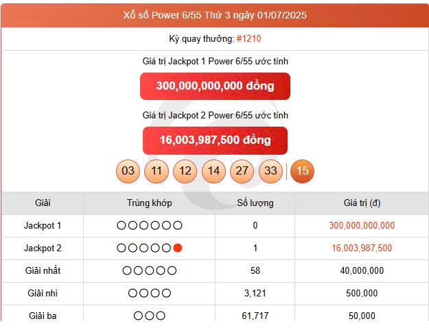 Vietlott 1/7, Vietlott Power 6/55 ngày 1/7, kết quả xổ số Power 6/55 ngày 1/7/2025