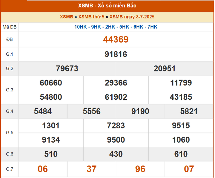 XSMB 3/7, KQXSMB 3/7, kết quả xổ số miền Bắc ngày 3/7/2025
