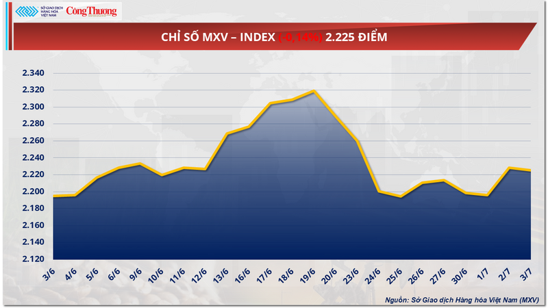 Chỉ số MXV-Index