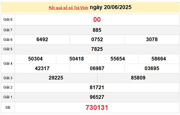 XSTV 20/6, KQXSVL 20/6, kết quả xổ số Trà Vinh ngày 20/6/2025