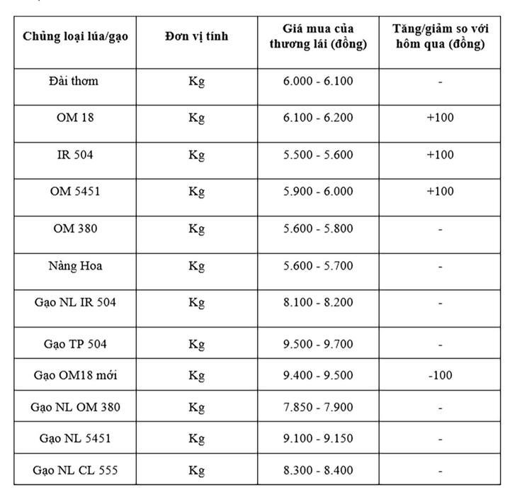 Bảng giá mang tính tham khảo.