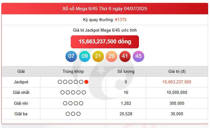 Vietlott 4/7, Vietlott Mega 6/45 ngày 4/7, kết quả xổ số Mega 6/45 ngày 4/7/2025
