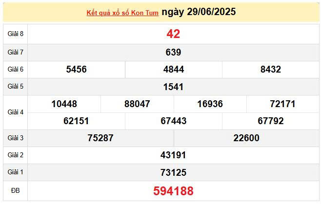 XSKT 29/6, KQXSKT 29/6, kết quả xổ số Kon Tum ngày 29/6/2025