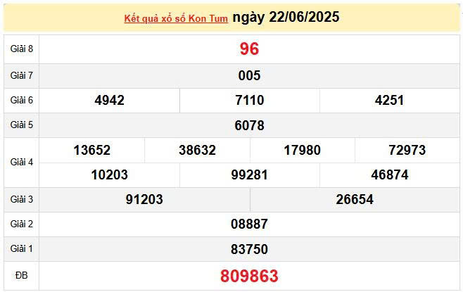 XSKT 22/6, KQXSKT 22/6, kết quả xổ số Kon Tum ngày 22/6/2025