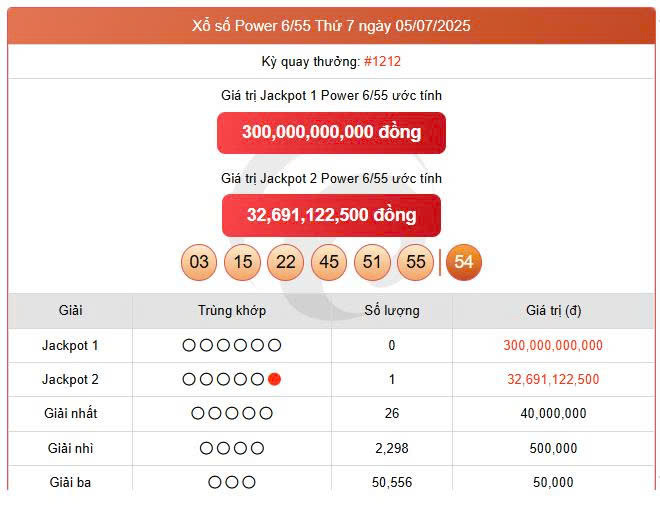 Vietlott 5/7, Vietlott Power 6/55 ngày 5/7, kết quả xổ số Power 6/55 ngày 5/7/2025