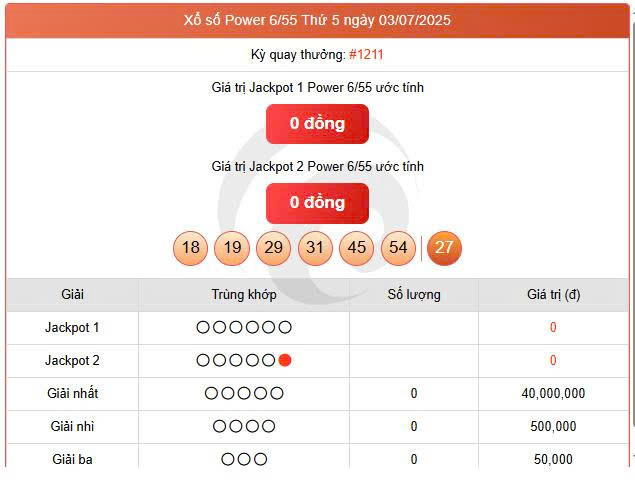 Vietlott 3/7, Vietlott Power 6/55 ngày 3/7, kết quả xổ số Power 6/55 ngày 3/7/2025